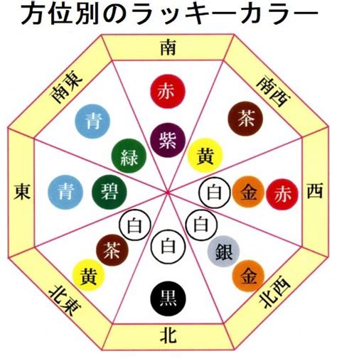 東南 風水 色|風水ラッキーカラーと方位の関係